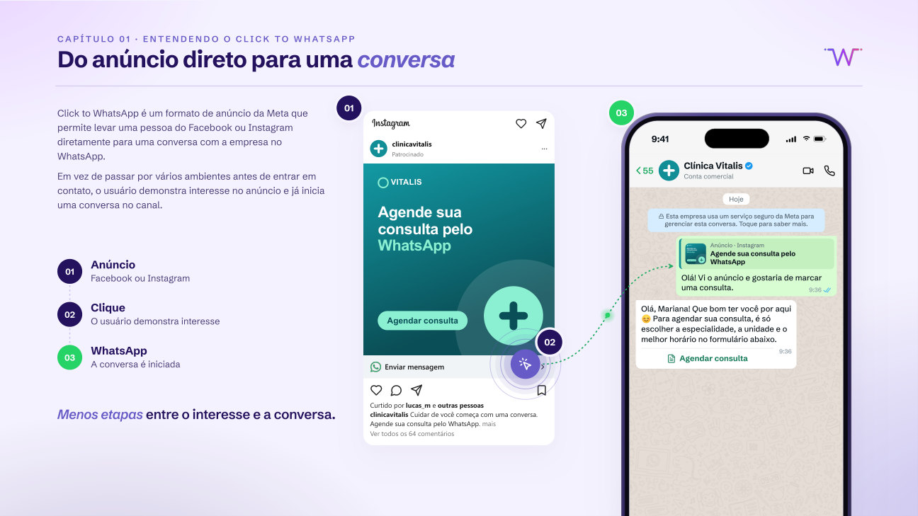 Página do e-book: do anúncio direto para uma conversa