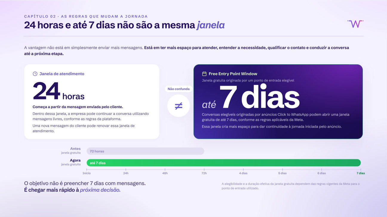 Página do e-book: 24 horas e até 7 dias não são a mesma janela