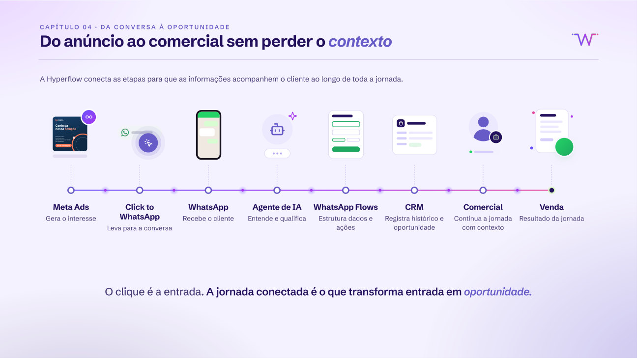 Página do e-book: do anúncio ao comercial sem perder o contexto